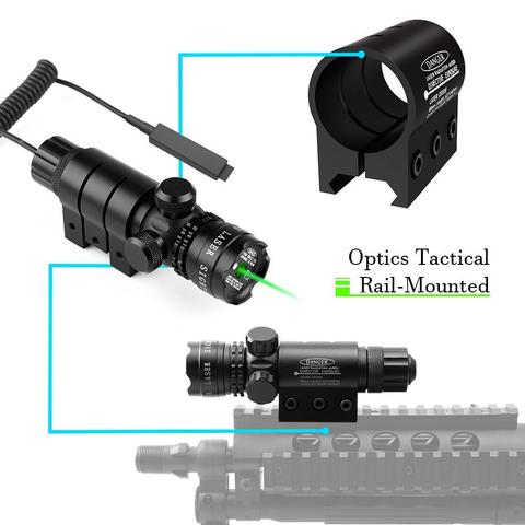 Tactical Mount Laser Green